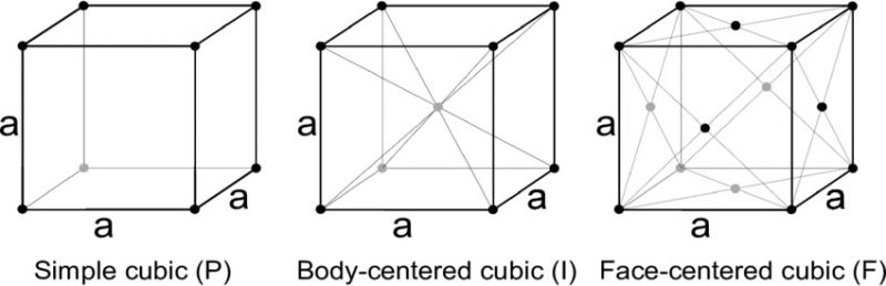 Cấu trúc lập phương tâm mặt đơn giản