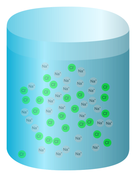 Minh họa nước mưới dưới góc nhìn phân tử