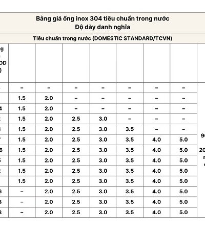 ống inox 304